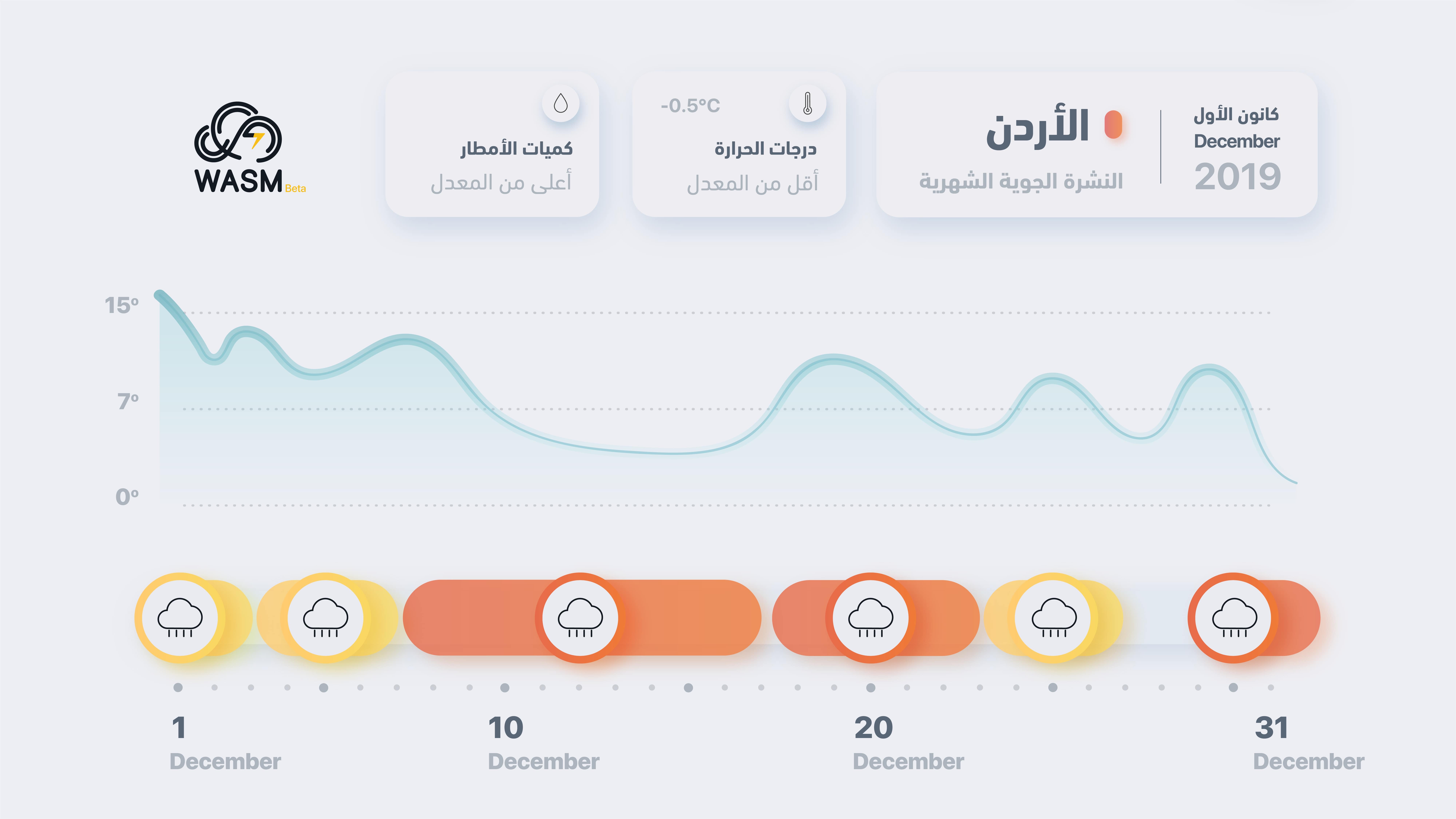 الأردن.. النشرة الجوية الشهرية لشهر ديسمبر 2019..عودة المنخفضات الجوية والأجواء الممطرة