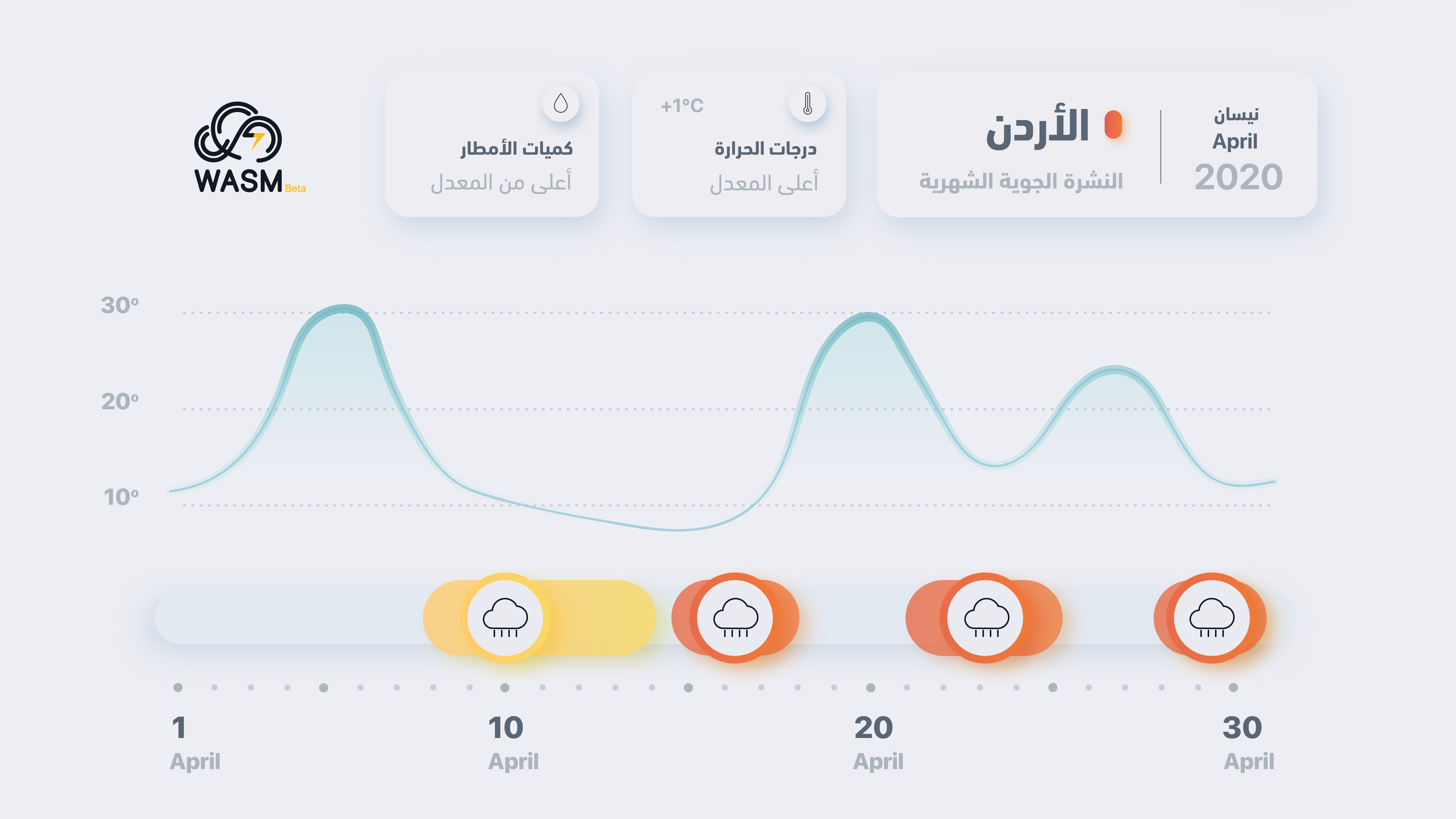 النشرة الجوية لشهر إبريل 2020 للأردن.. أمطار أعلى من المعدل وأجواء أدفأ من المعتاد