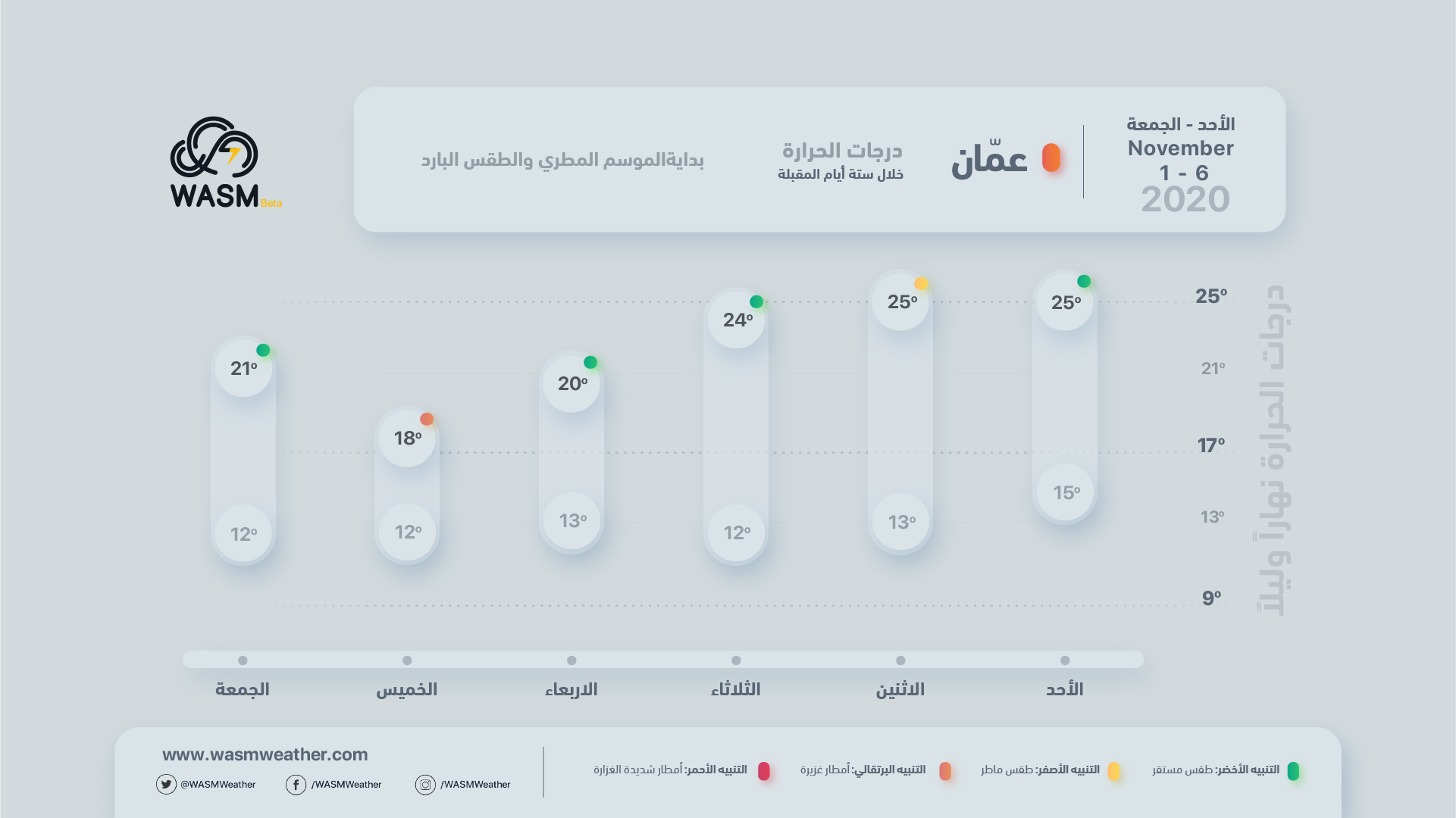 الأردن.. تنبيه من الأمطار الرعدية وانخفاض الحرارة ابتداء من هذه الليلة وغدا الإثنين