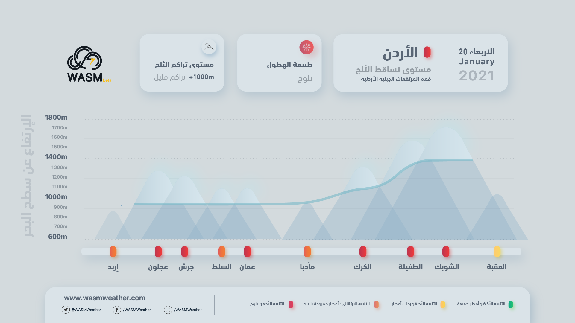 الأردن.. أمطار غزيرة وثلوج على الجبال العالية التي تزيد عن 1000 مترا غدا الأربعاء