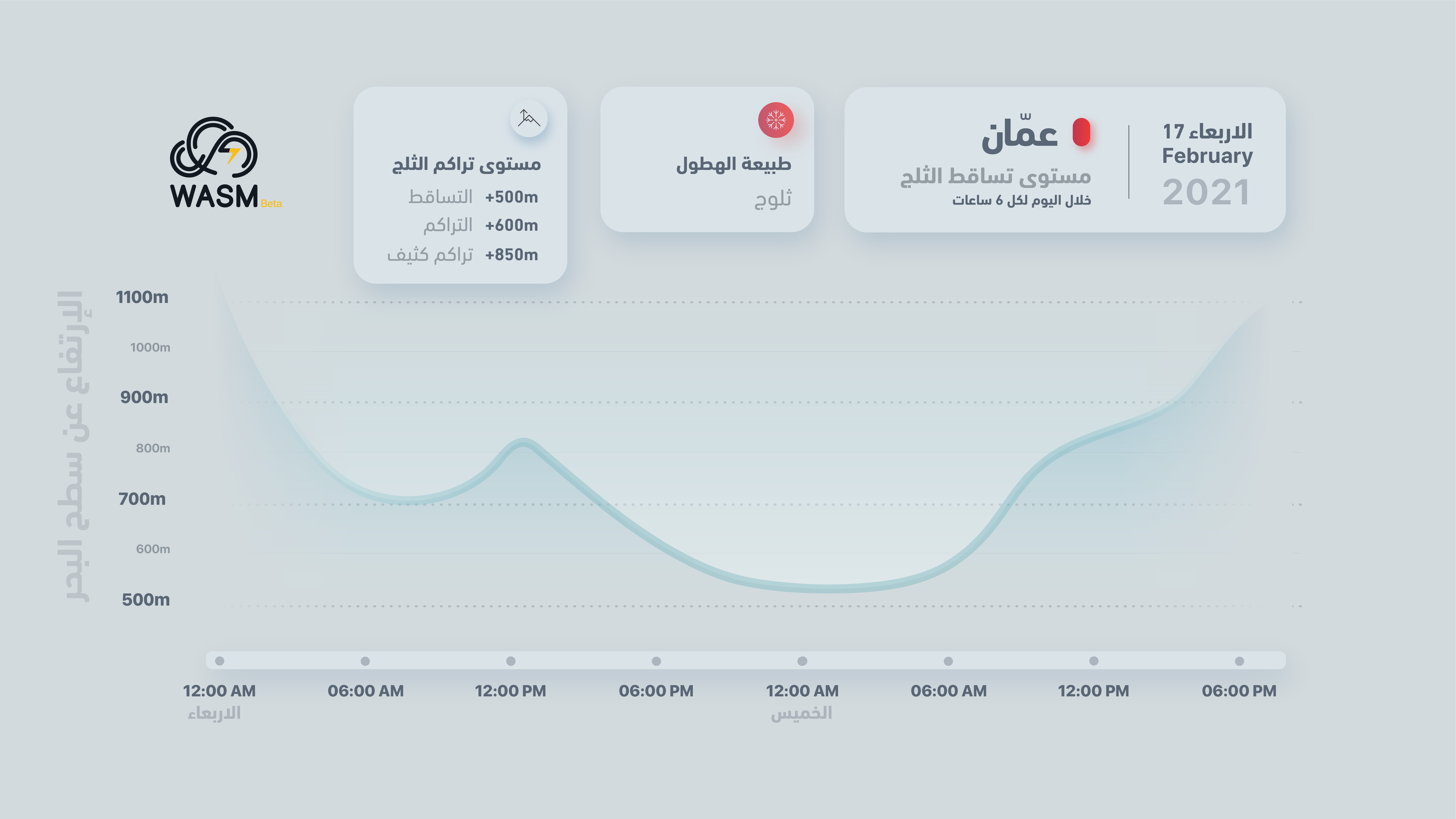 الأردن.. تفاصيل العاصفة الثلجية المتوقعة يومي الأربعاء والخميس