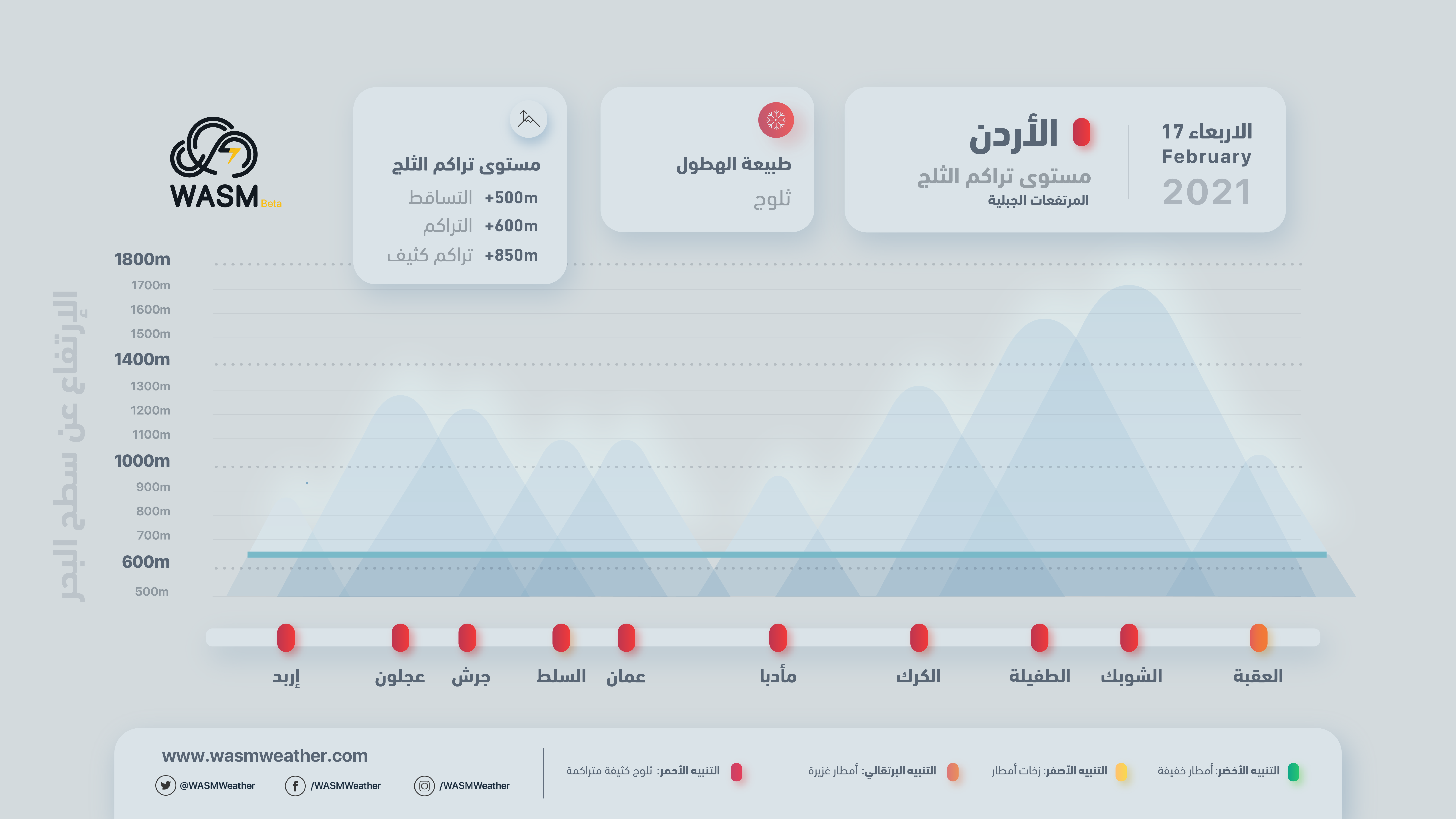 الأردن| تنبيه جوّي.. العاصفة الثلجية تبدأ منتصف الليلة وفجر الاربعاء وتستمر على فترات حتى يوم الجمعة