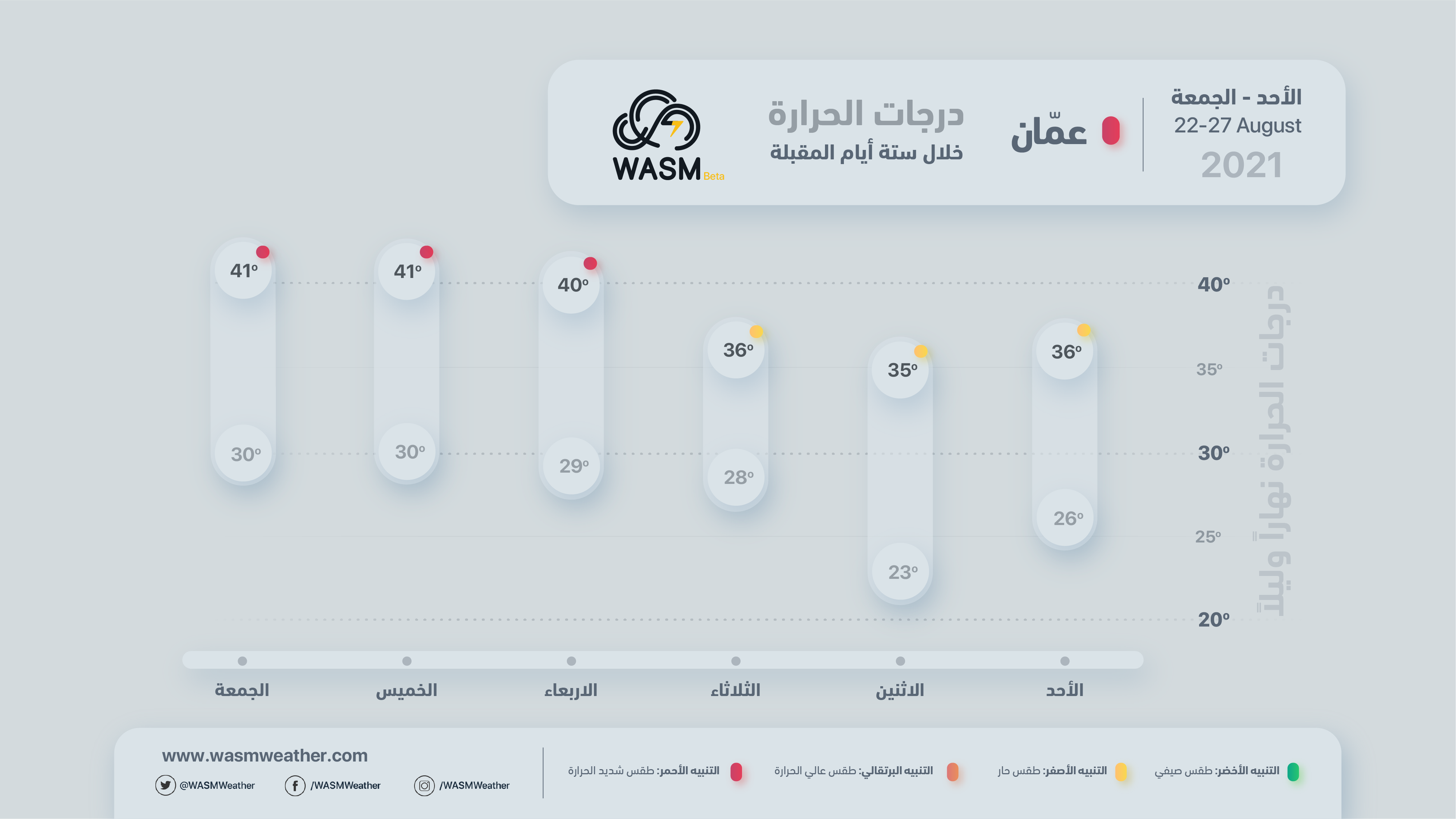 الأردن| تنبيه جوّي.. الموجة الحارة تستمر غدا الأحد وانخفاض قليل على الحرارة