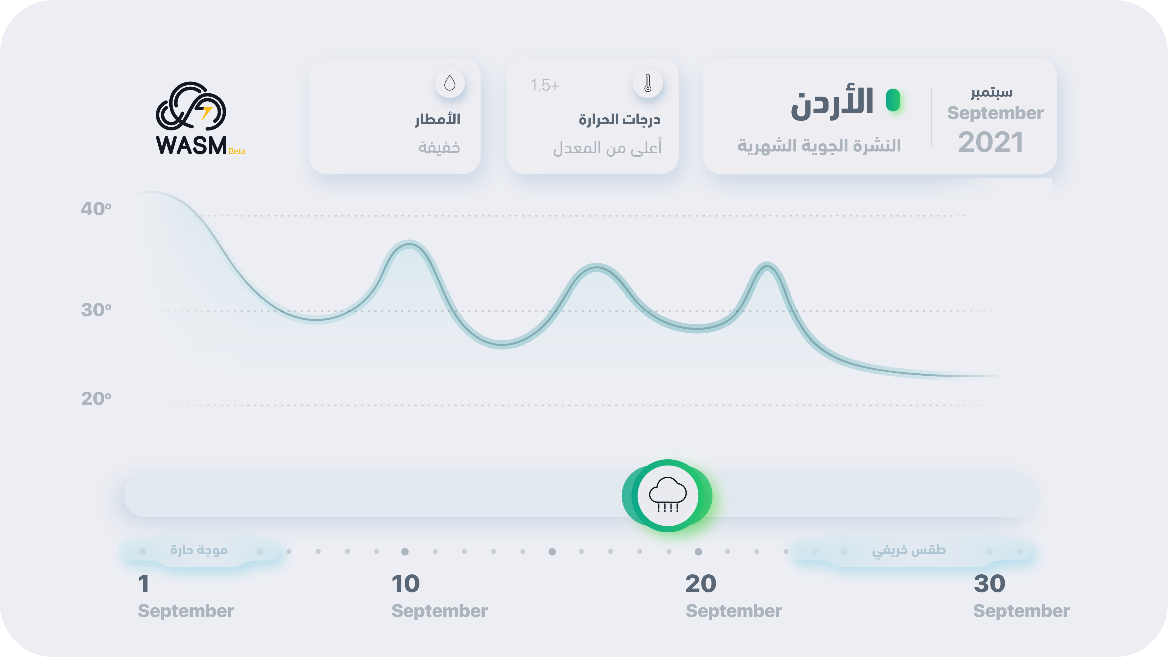 الأردن| النشرة الشهرية لأيلول 2021..أجواء خريفية معتدلة معظم الأيام