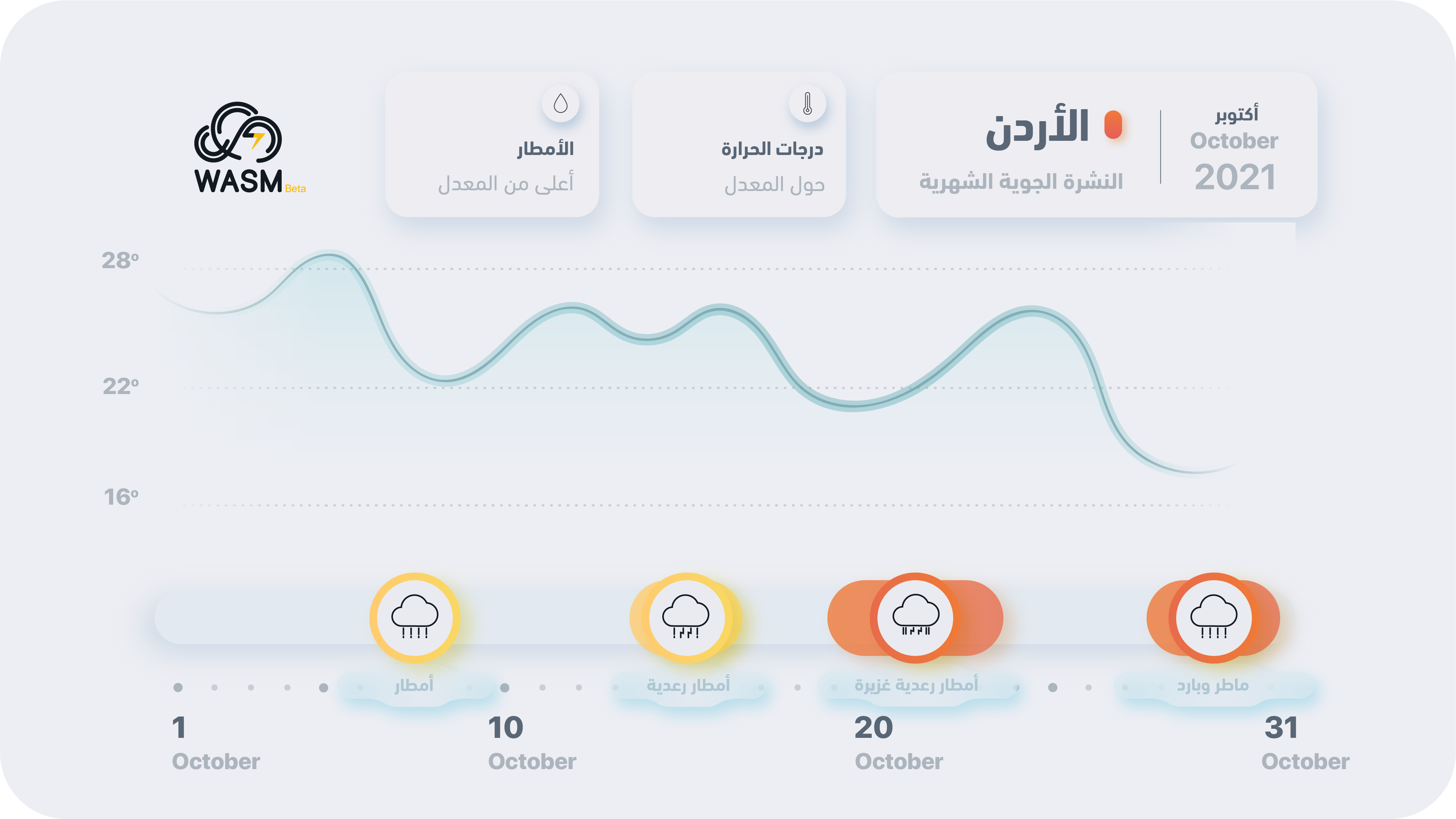 الأردن| النشرة الشهرية لشهر 10.. حالات جويّة ممطرة وفترات باردة متوقعة نهاية الشهر