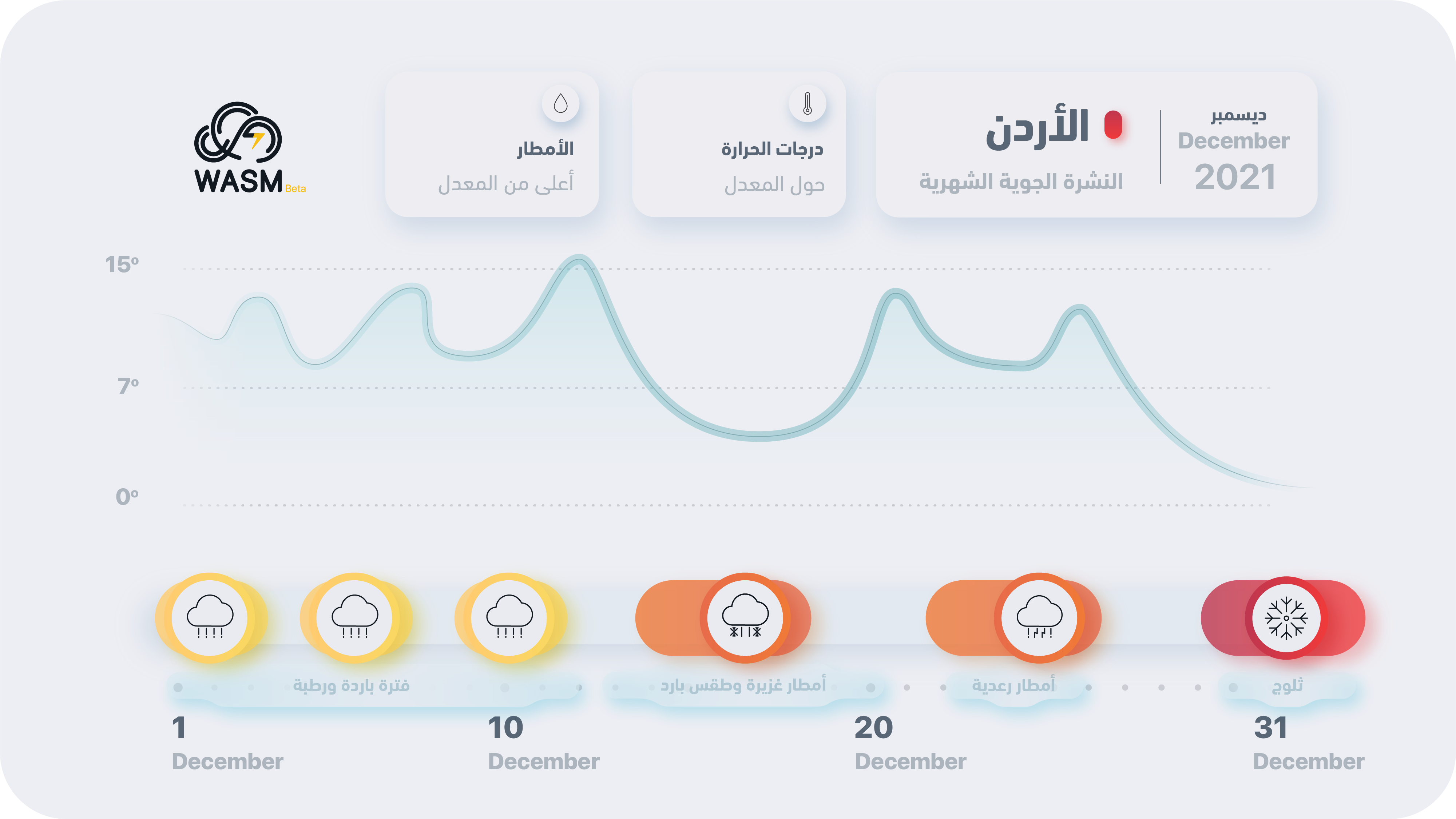 الأردن| النشرة الشهرية لشهر 12 – ديسمبر - ..حالات جوية ممطرة وباردة متتابعة